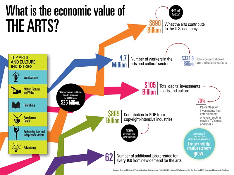 0113 Nea -infographics -economic -value